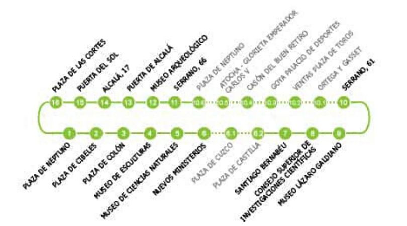 Ruta 2 - MCT